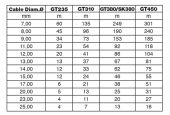 Tabella per individuare avvolgicavo